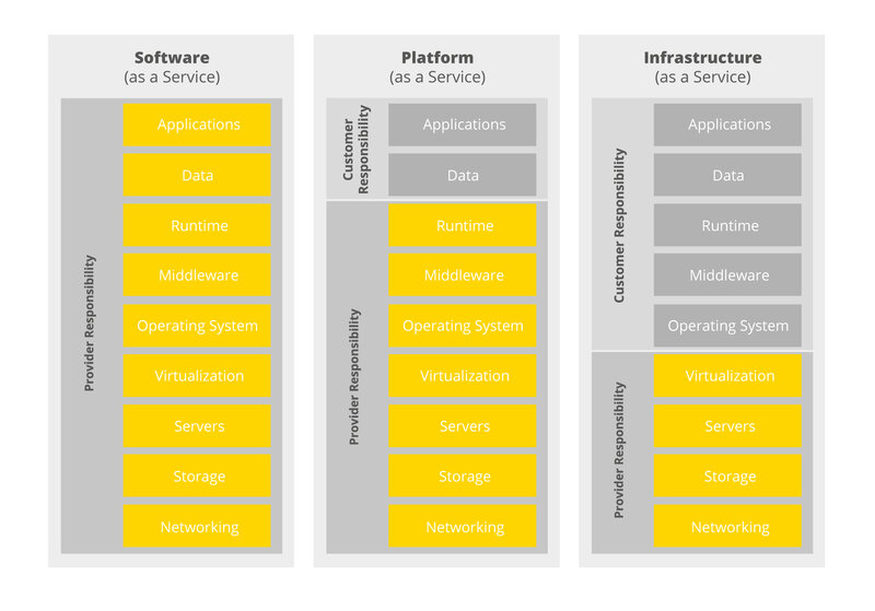 Maximale Datensicherheit aus deutschen Rechenzentren mit der DTS Cloud