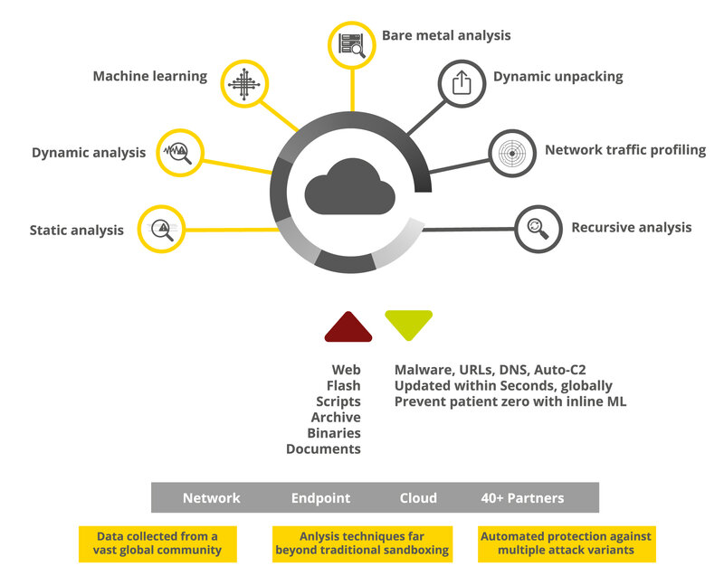 Schaubild zum zentralen Management und Monitoring der Next-Generation-Firewall mit Reporting und Policy-Verwaltung