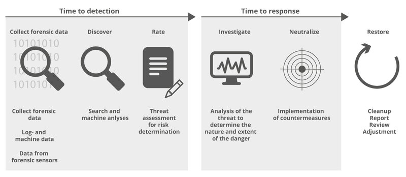 Schaubild was ist SIEM