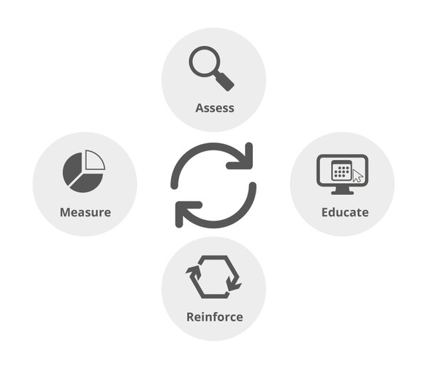 Module des Security Awareness Trainings von Proofpoint