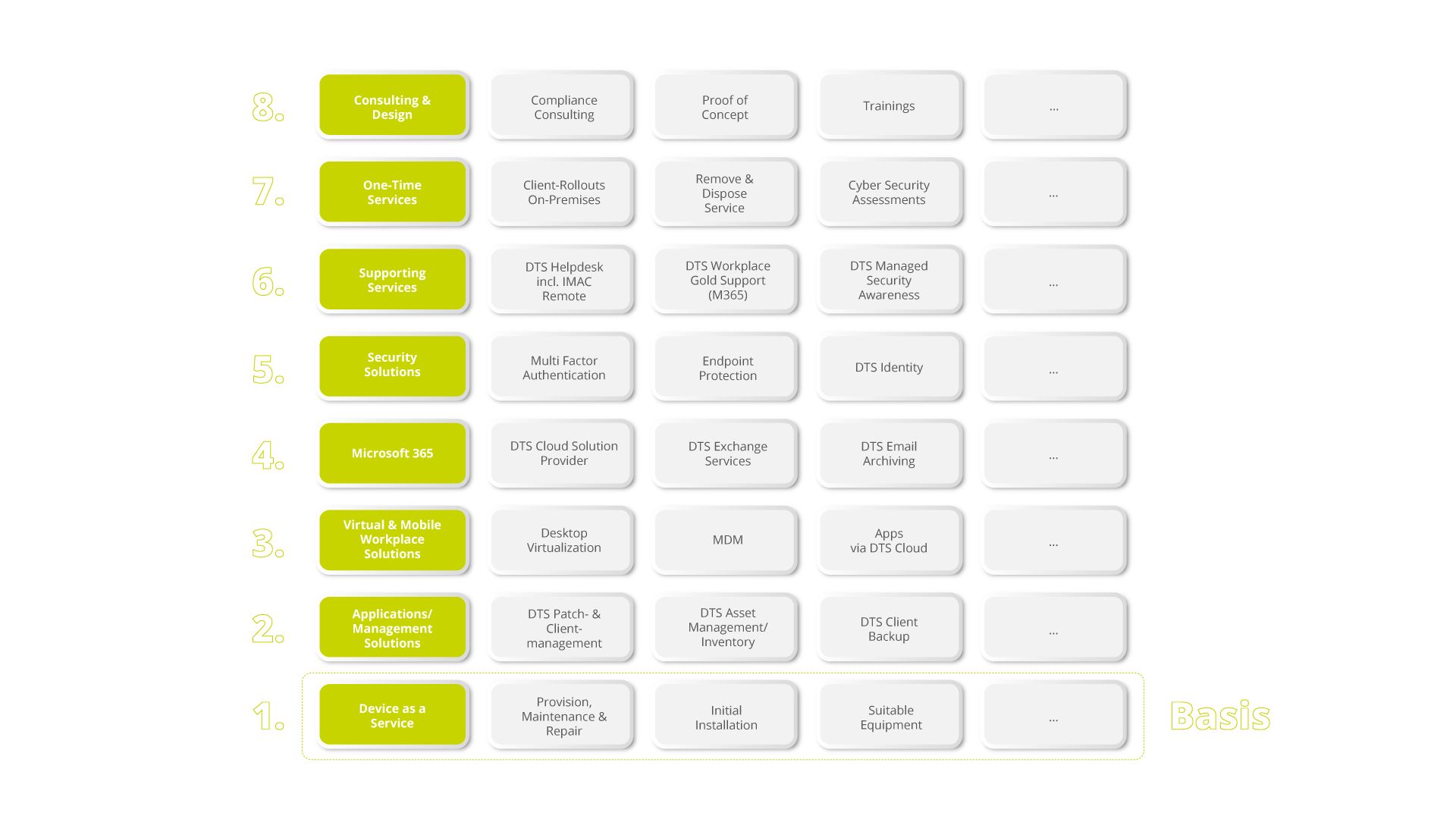 Overview of the function of DTS technologies